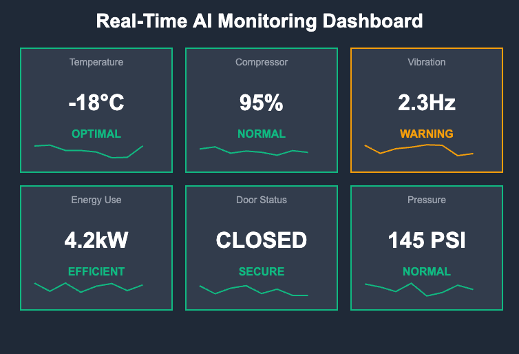 Real Time AI Monitoring Dashboard